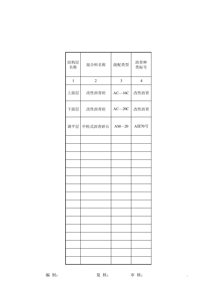 S10-7沥青面层混合料试验资料汇总表0