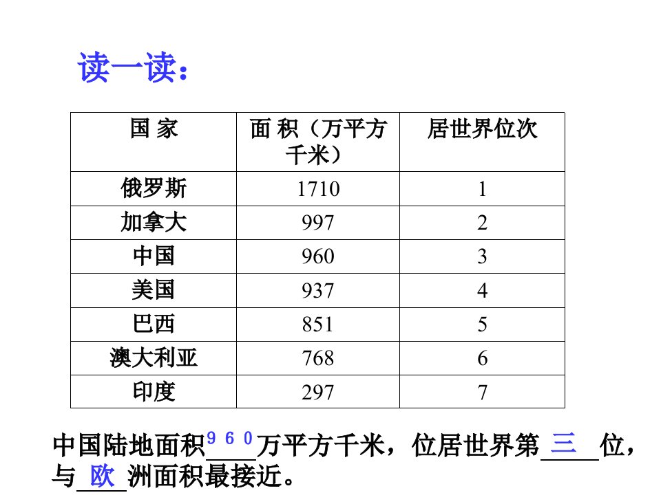 人教版地理八上辽阔的疆域