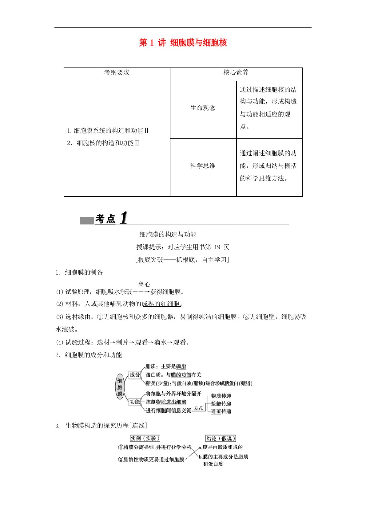 高考生物一轮总复习第2单元第1讲细胞膜与细胞核教案