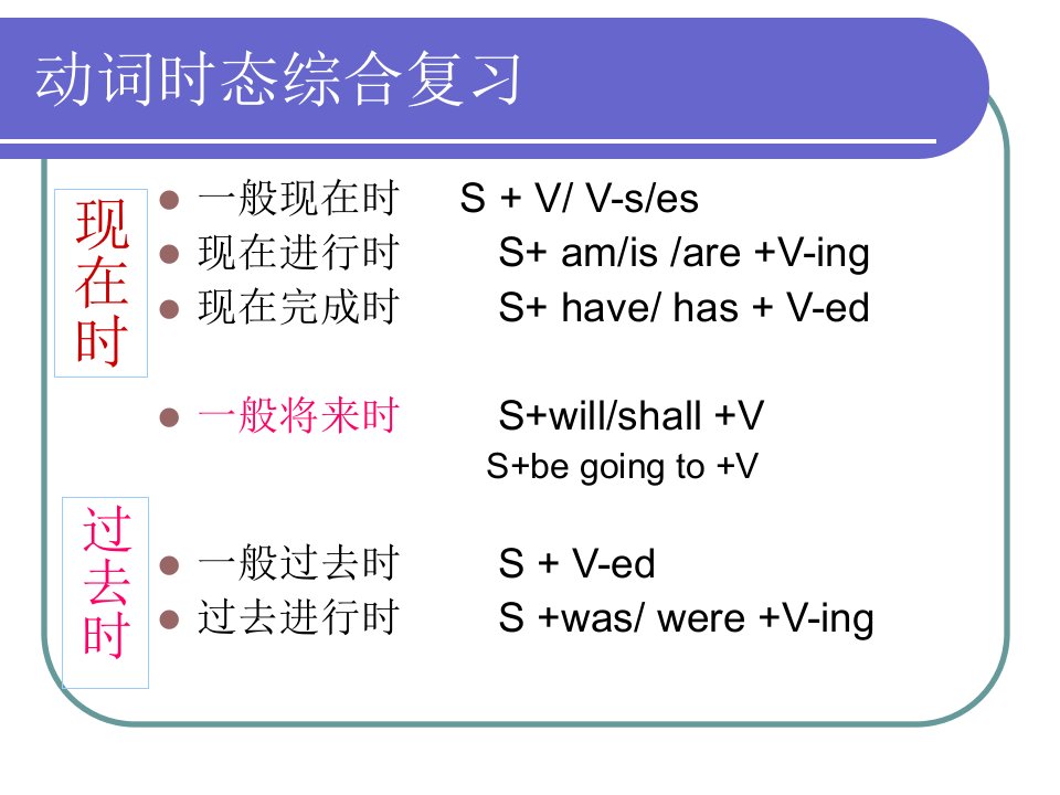 八年级英语下学期unit1-2