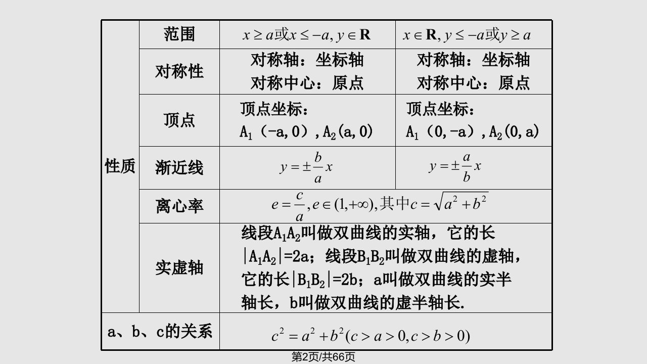 双曲线的方程