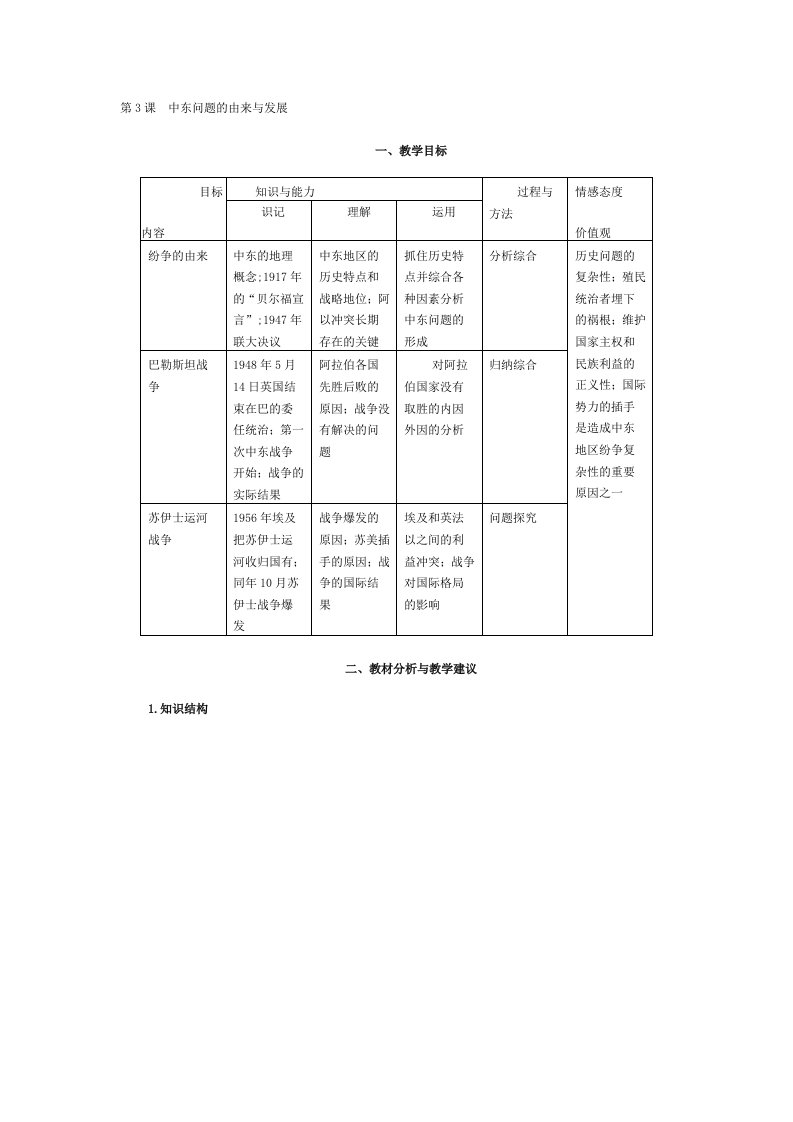 中东问题的由来与发展