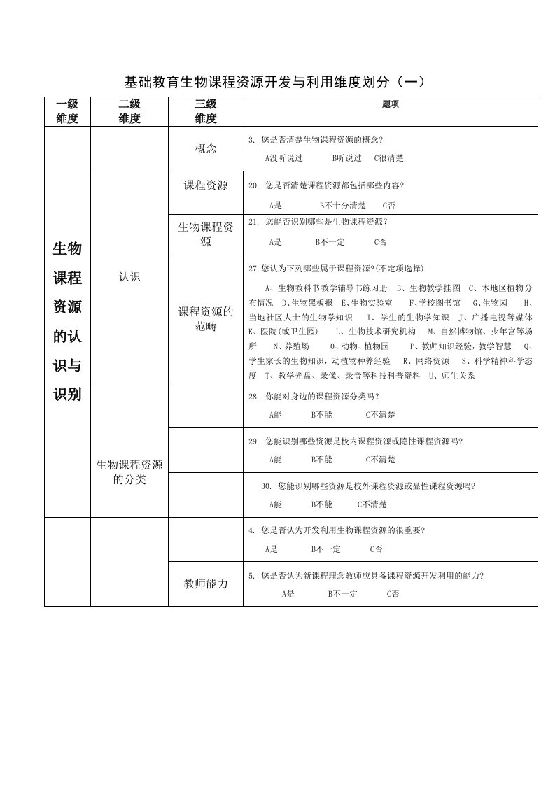 生物科技-基础教育生物课程资源开发与利用维度划分