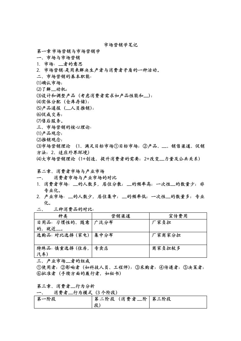 市场营销学笔记整理版