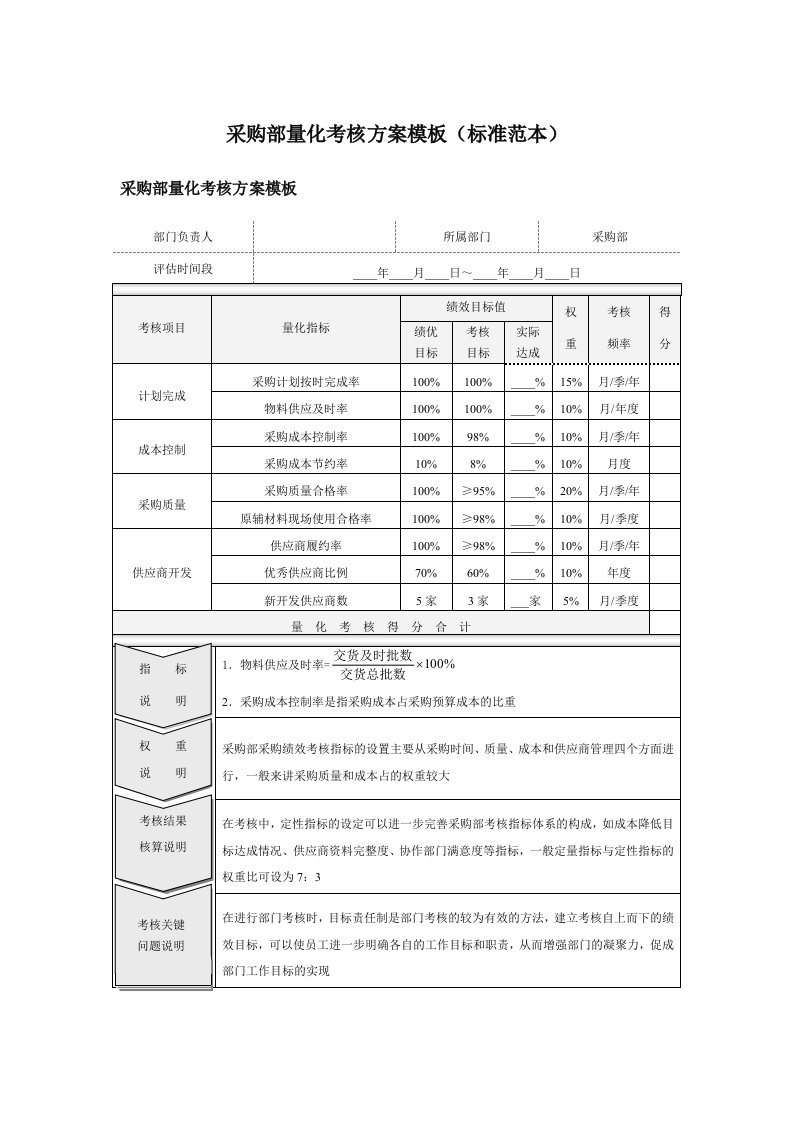 采购部量化考核方案模板标准范本