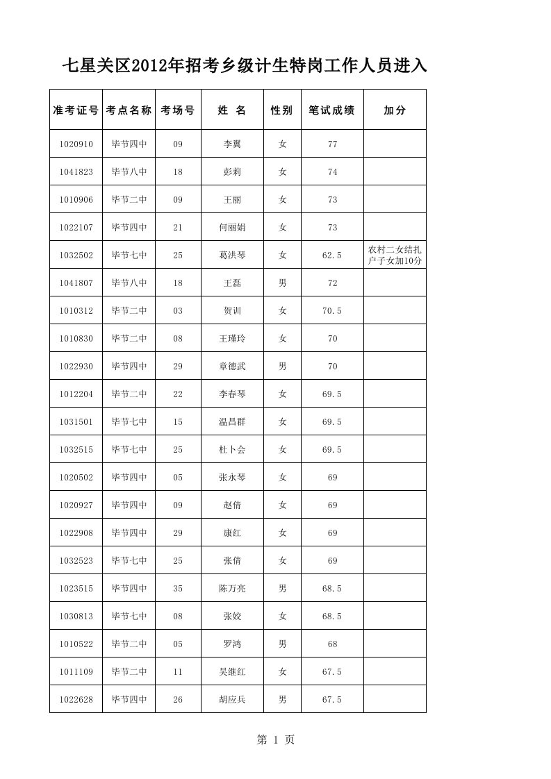 招聘面试-计生面试人员名单