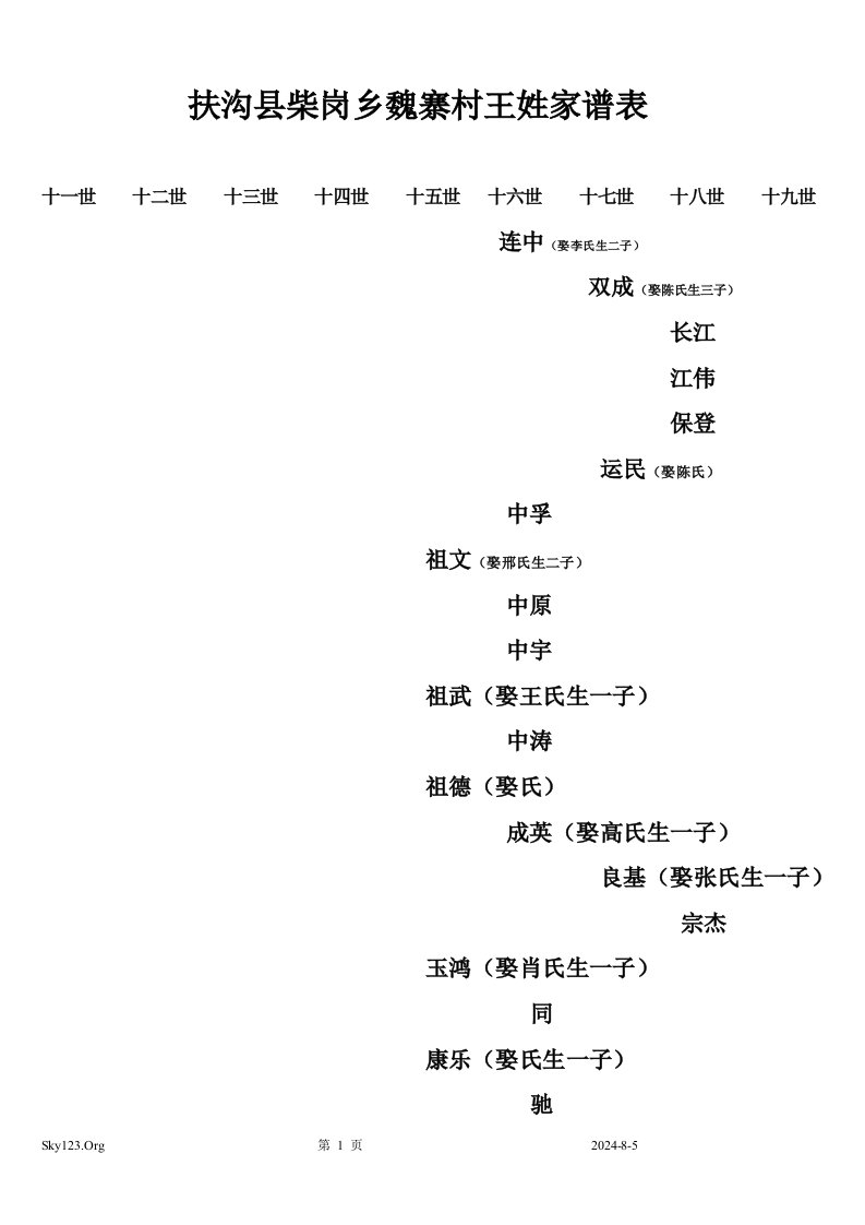 扶沟县柴岗乡魏寨村王姓家谱表