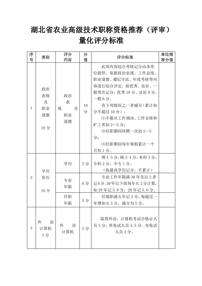 湖北省农业高级技术职称资格推荐(评审)量化评分标准