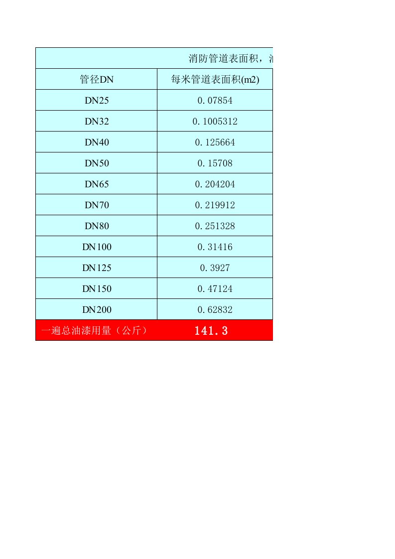 管道表面积计算表