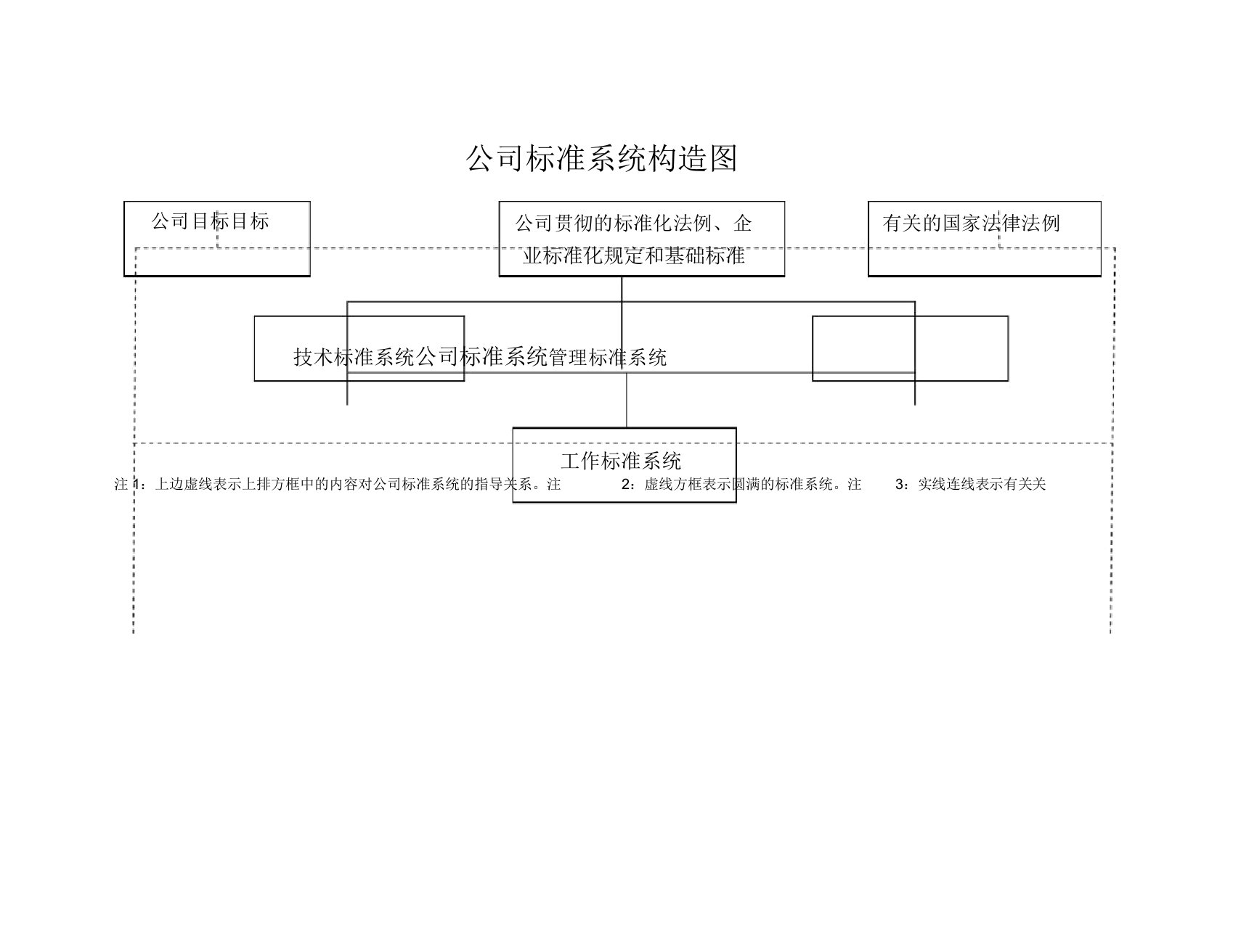 企业标准体系结构图及标准化职责一览表格