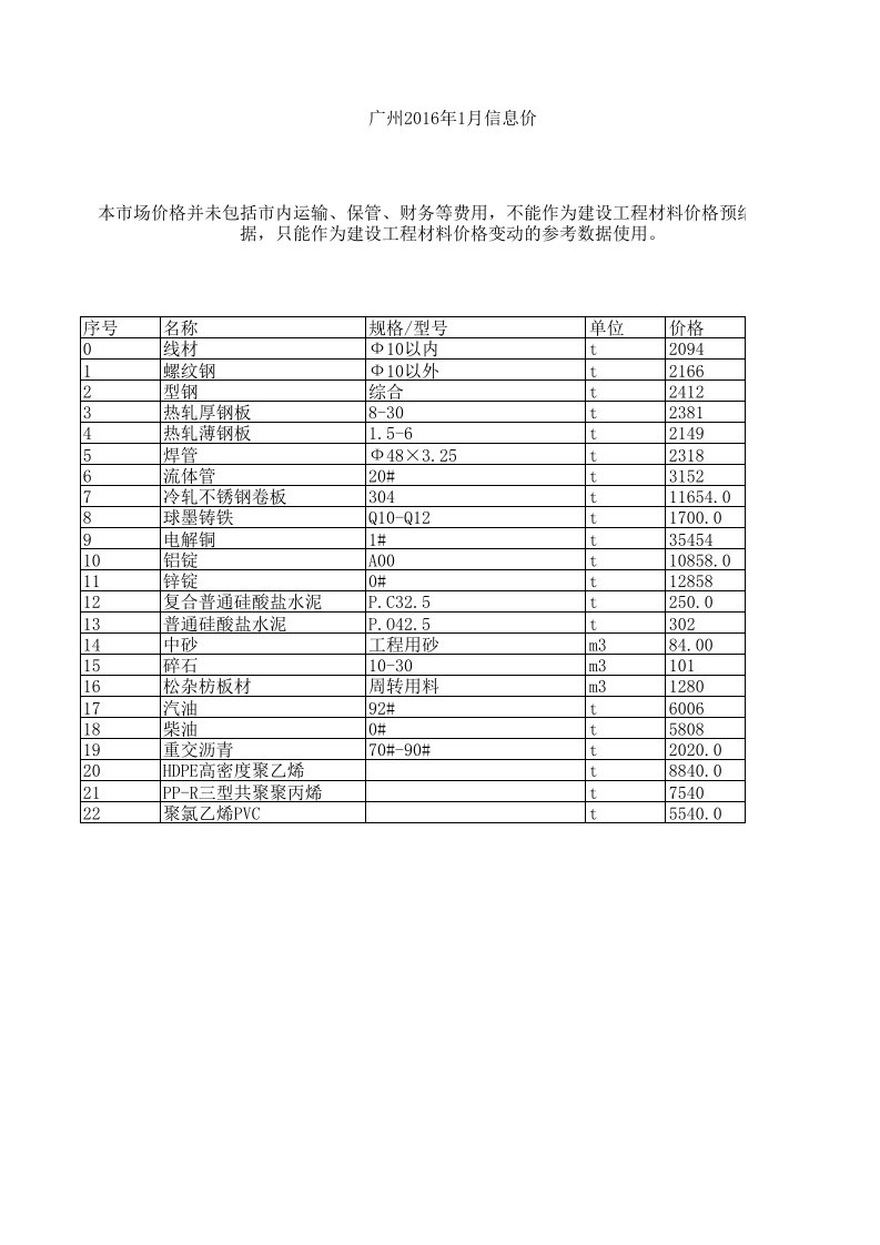 广州2024年1月建设工程材料信息价