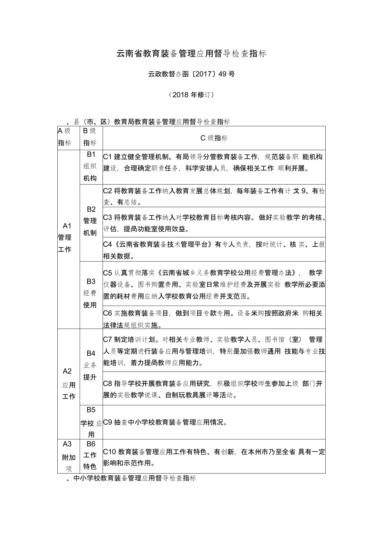 云南省中小学教育装备管理应用督导检查工作指南(指标体系)