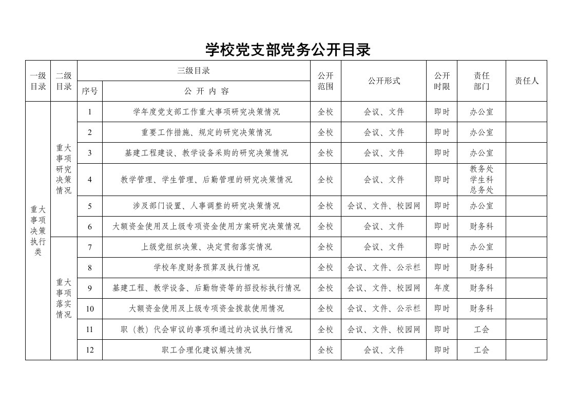 学校党务公开目录