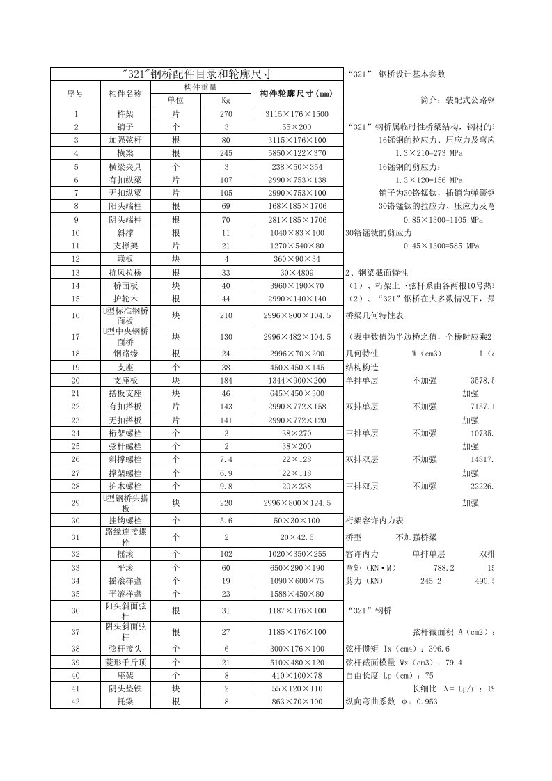 321钢桥配件目录和轮廓尺寸