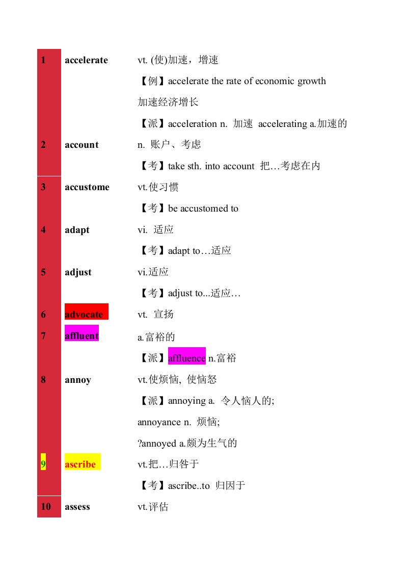 《大学英语六级词汇.》