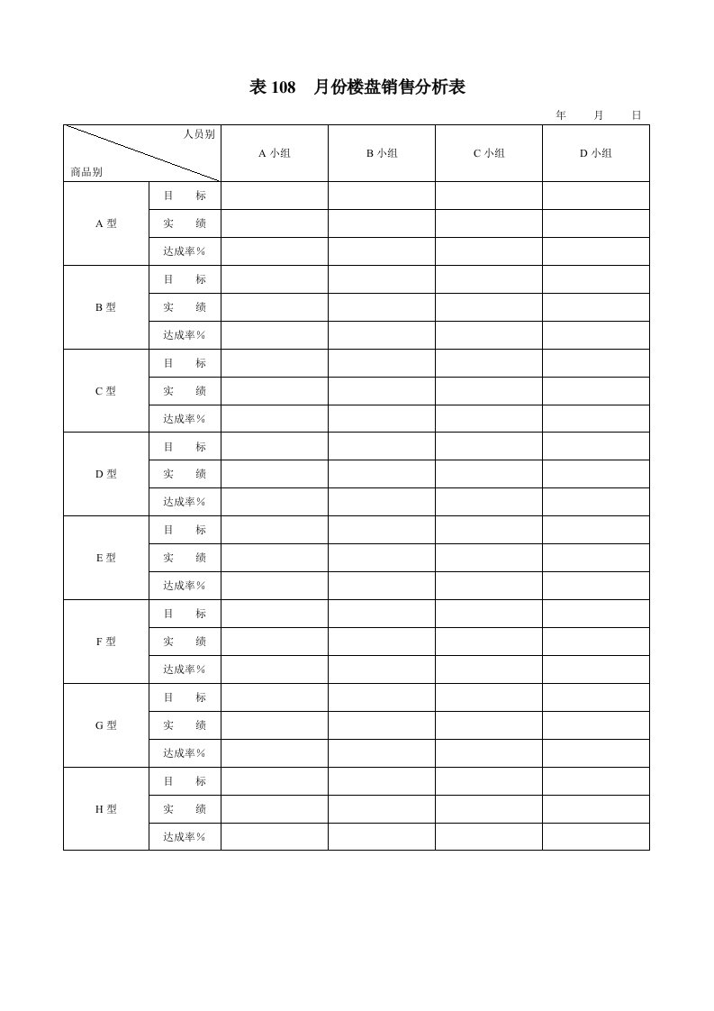 各小组月份楼盘销售情况分析表