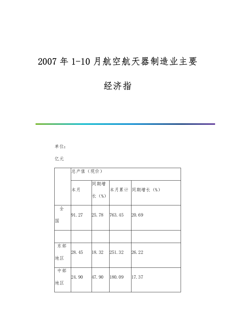 1-10月航空航天器制造业主要经济指