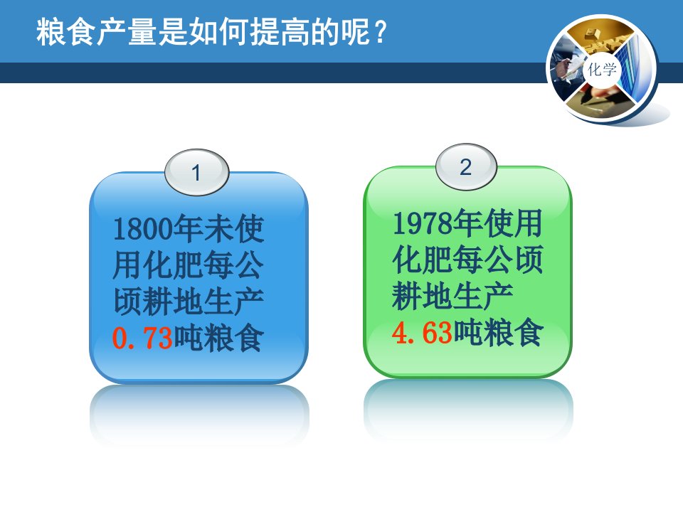 精选氮肥的生产和使用培训课件