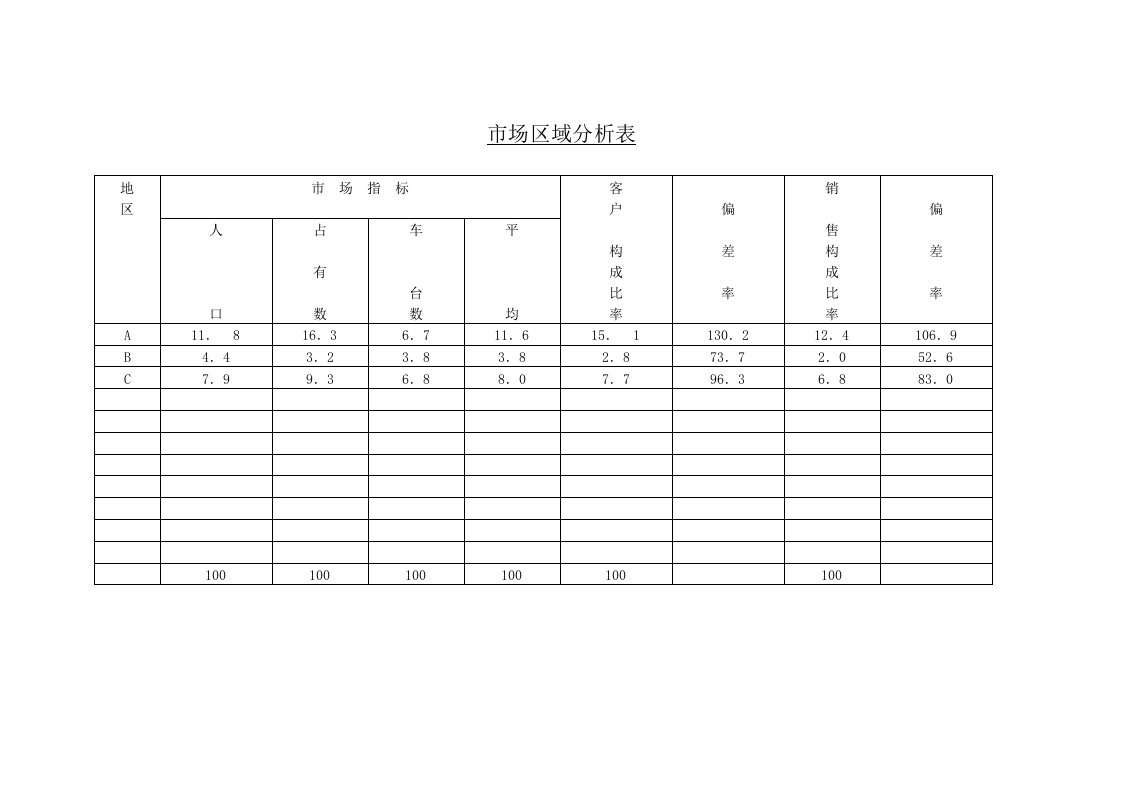 推荐-客户市场区域分析表