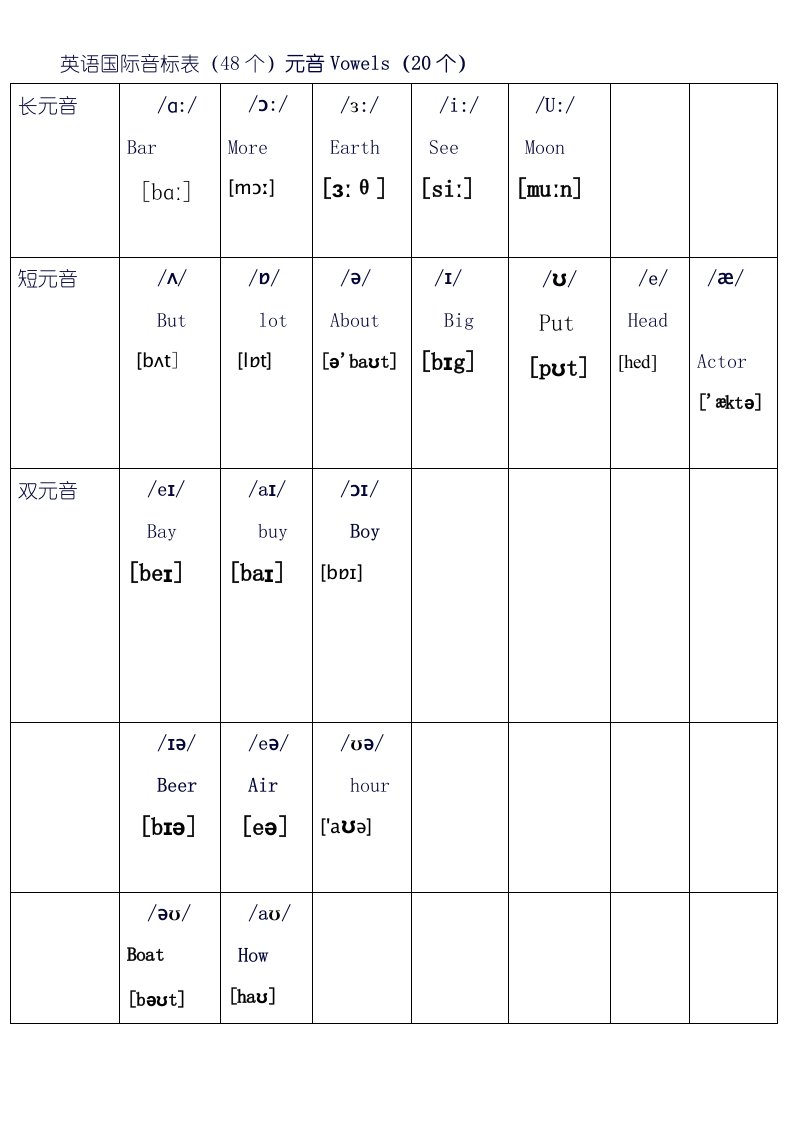 英语国际音标表(48个)正式完整版