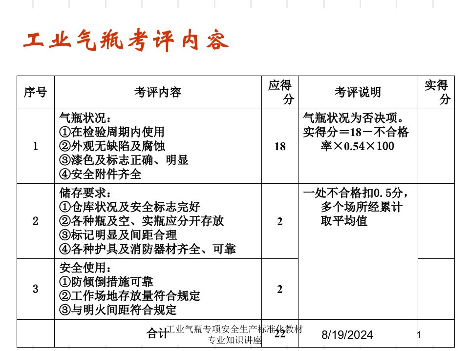 工业气瓶专项安全生产标准化教材专业知识讲座