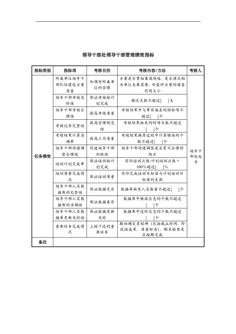 中航一集团领导干部处领导干部管理绩效指标