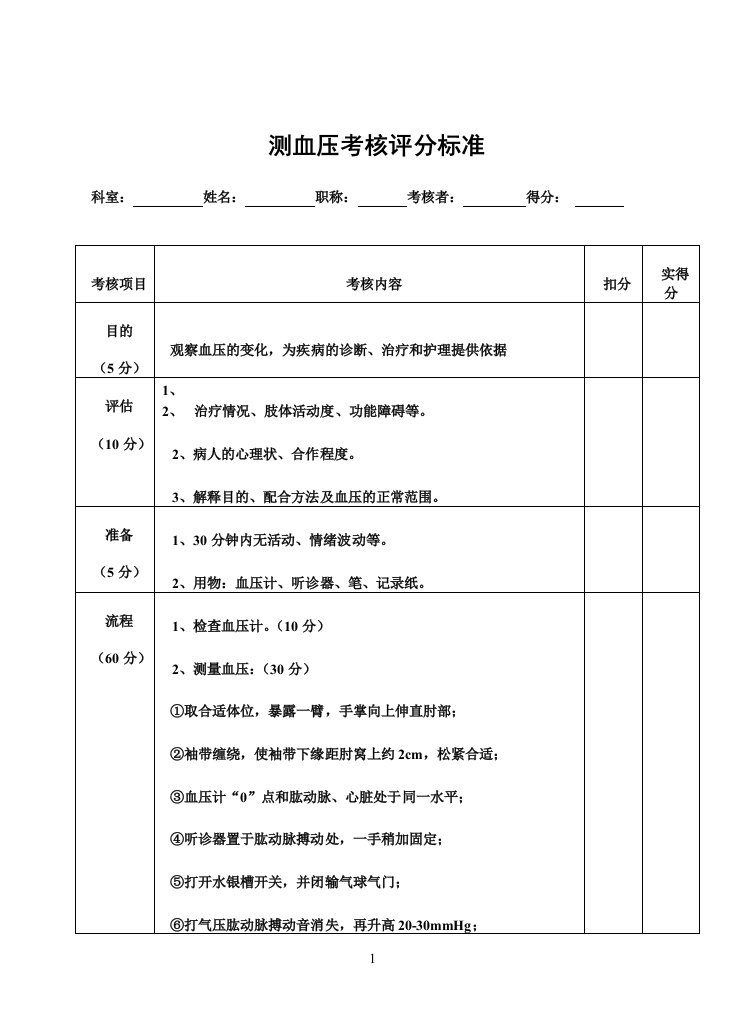 测血压考核评分标准