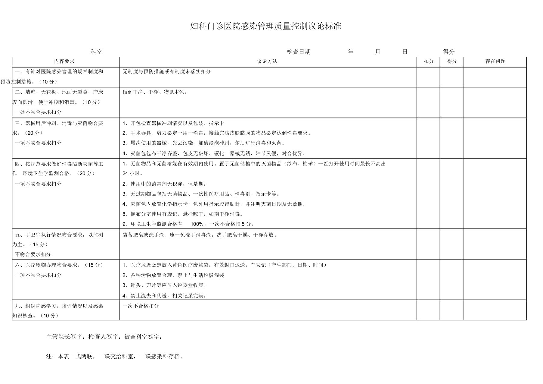 妇科门诊医院感染管理质量控制评价标准