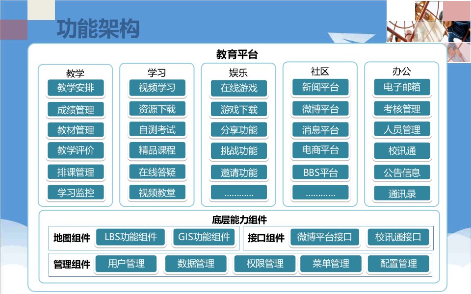 电子行业-电子教育平台V3