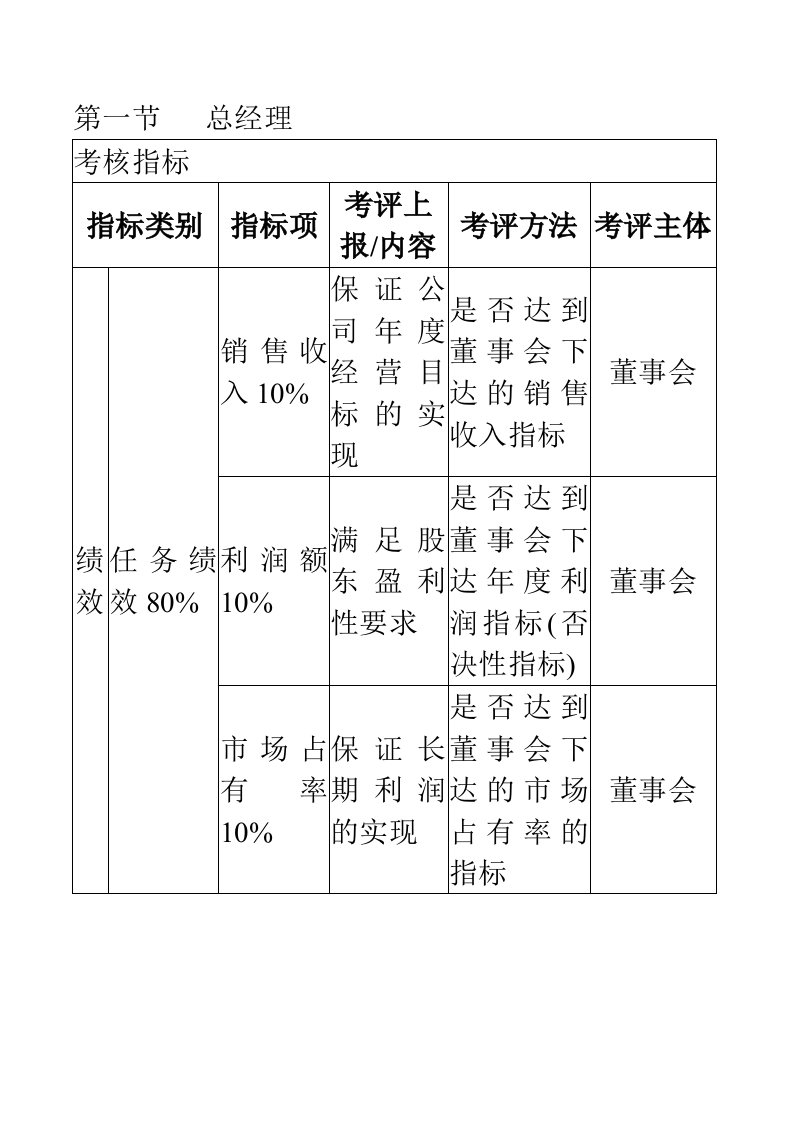 公司绩效考核KPI指标知识大全