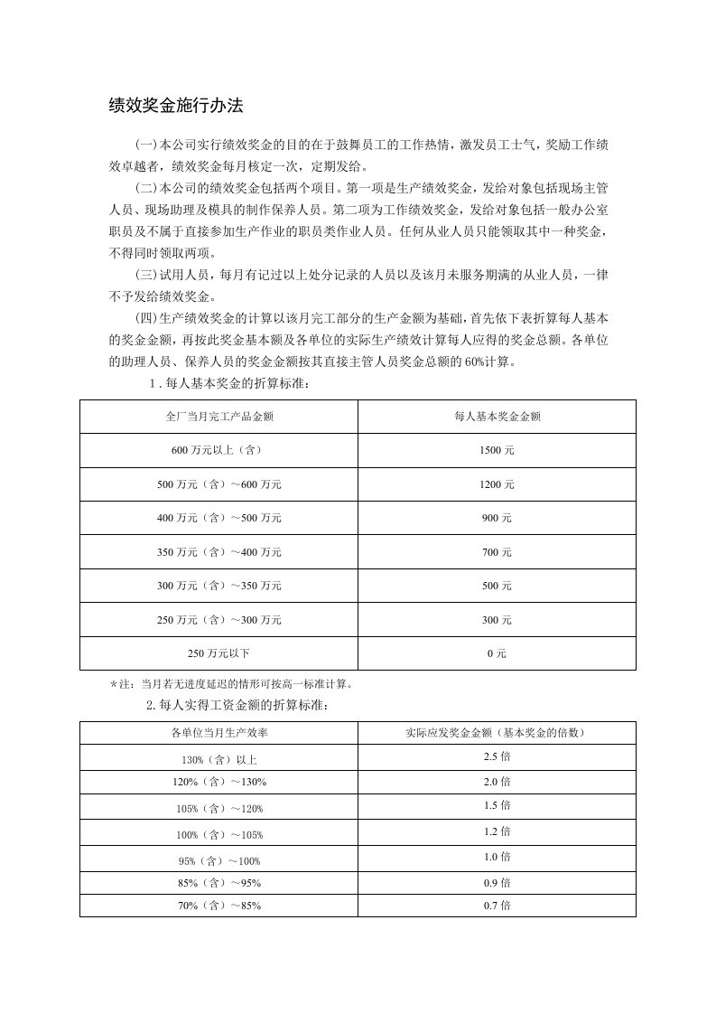 企业绩效奖金施行条例