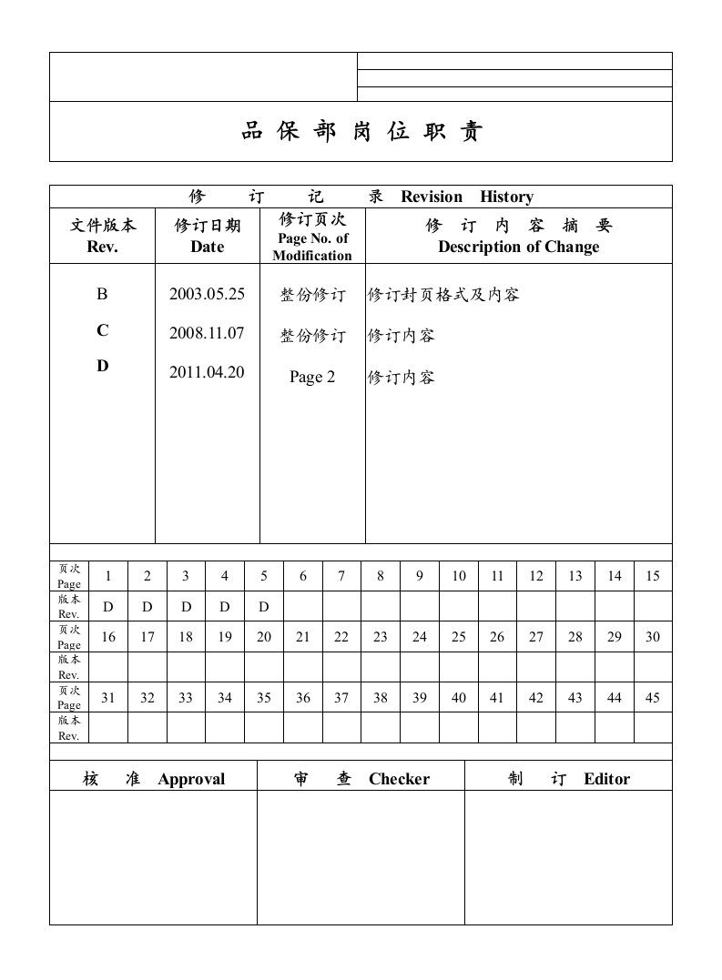 品保部岗位职责