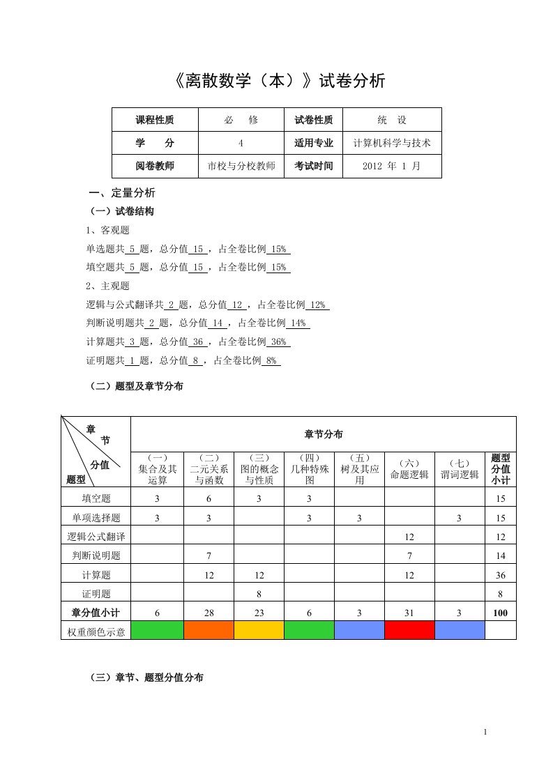 《离散数学(本)》试卷分析