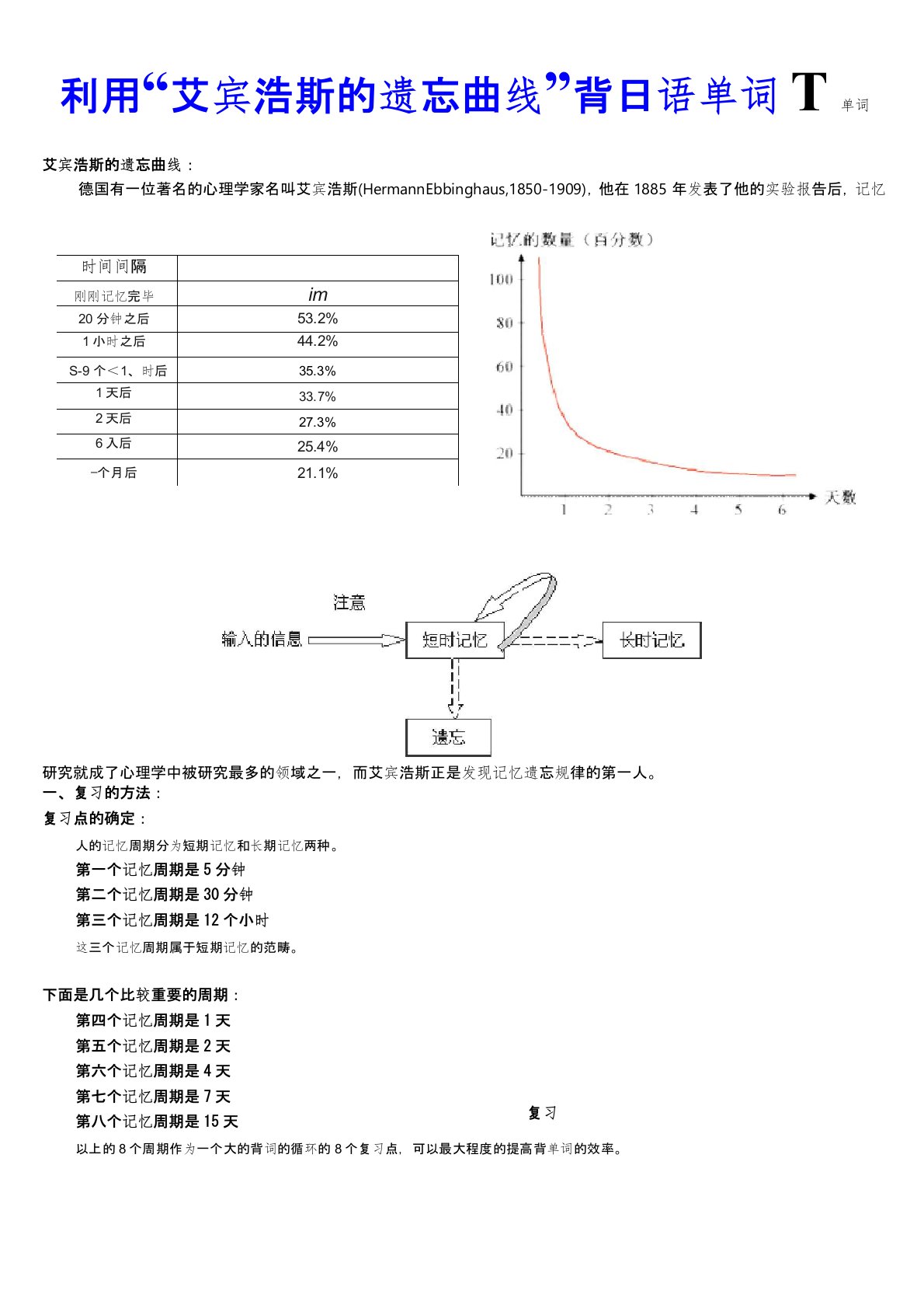 (完整word版)利用“艾宾浩斯的遗忘曲线”背日语单词