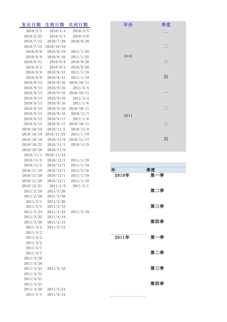 数据透视表单--分年、季、月统计