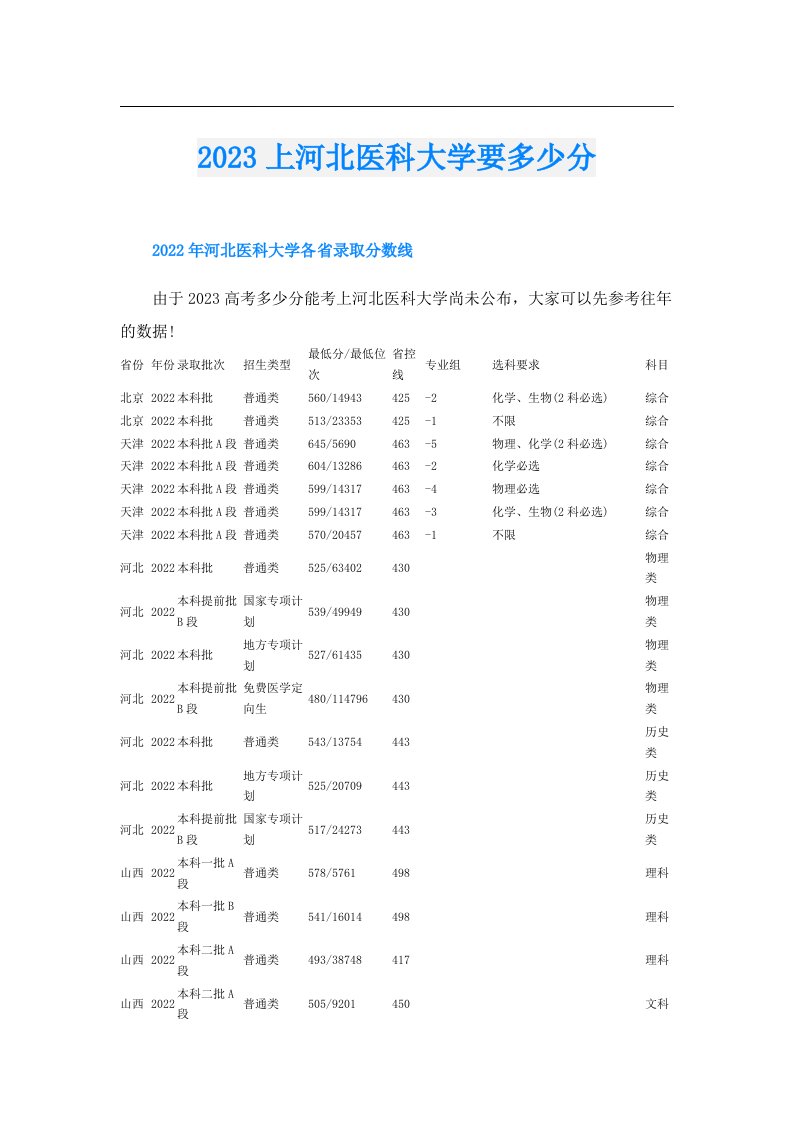 上河北医科大学要多少分