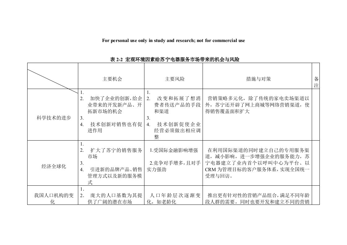 苏宁电器客户关系管理分析