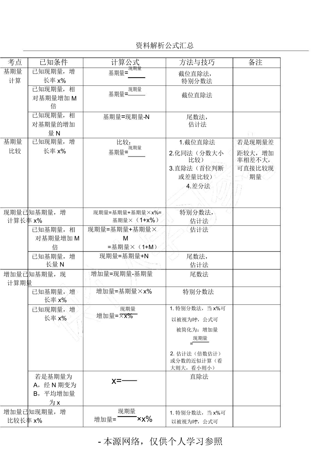 资料解析总结计划公式汇总