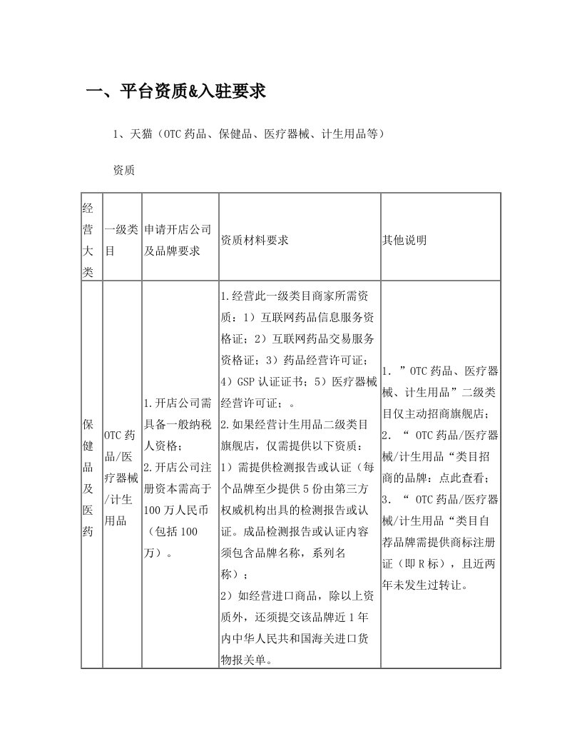 网上药房进驻天猫京东条件