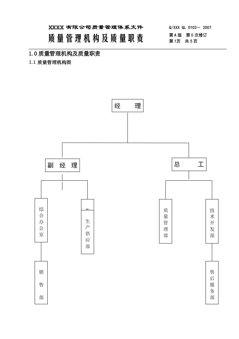 质量机构及质量职责0103