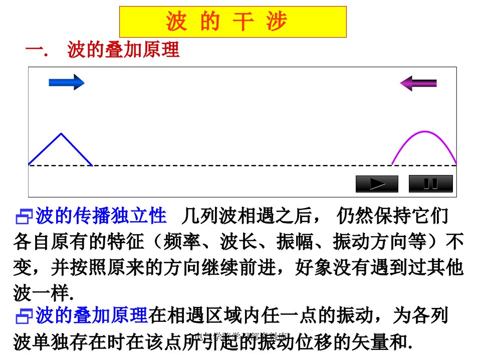 《大学物理教学课件》波的干涉