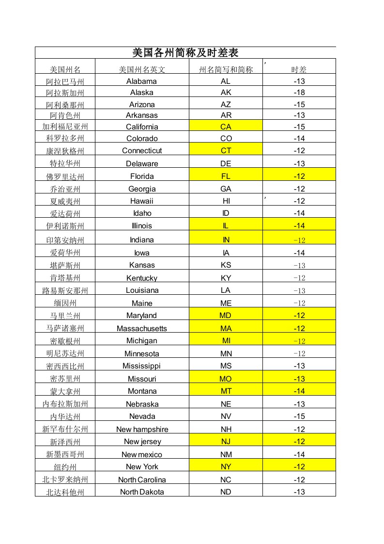 美国各州简称及时差表