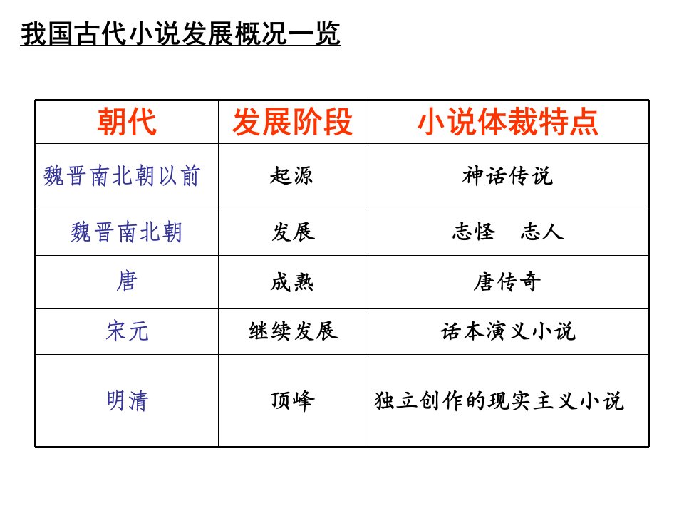 林黛玉进贾府课件