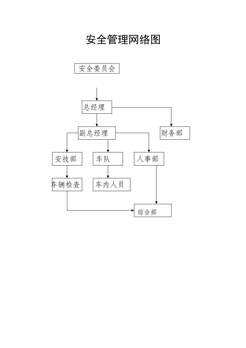 运输公司安全管理制度汇编样本