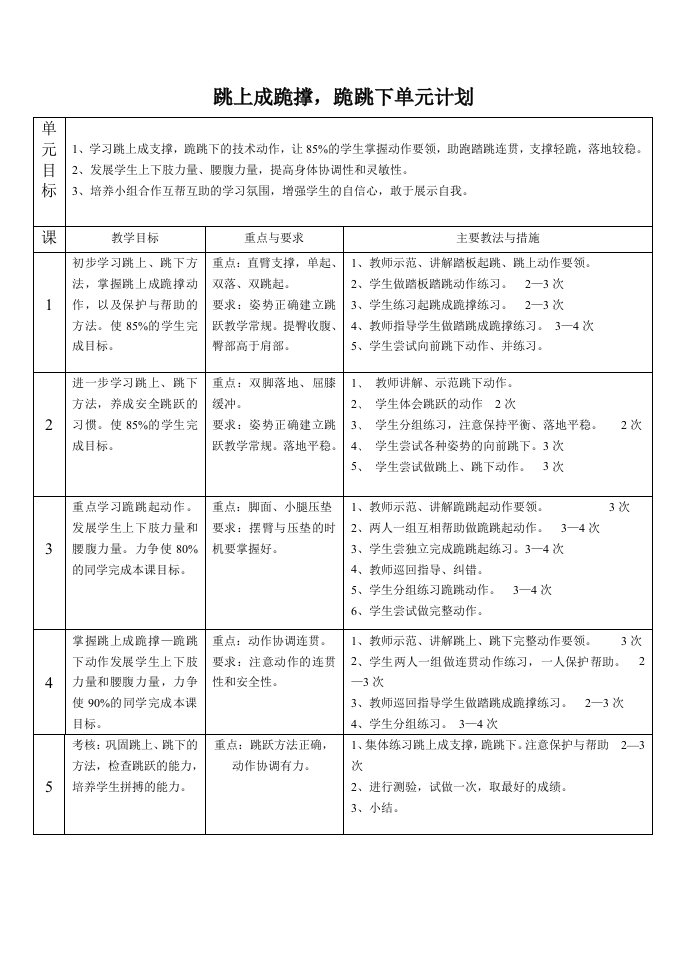 跳上成跪撑,跪跳下单元计划