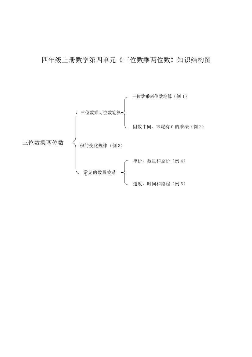 《三位数乘两位数》知识结构图-王友伟