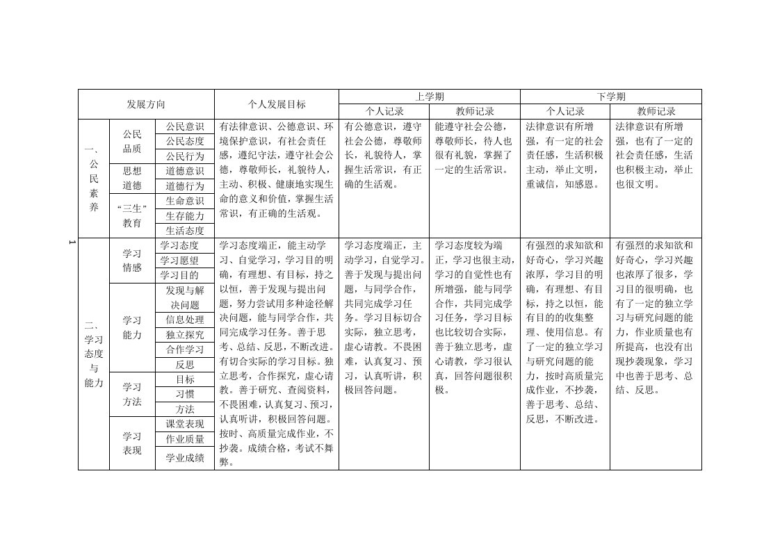 学生成长记录册填写模版