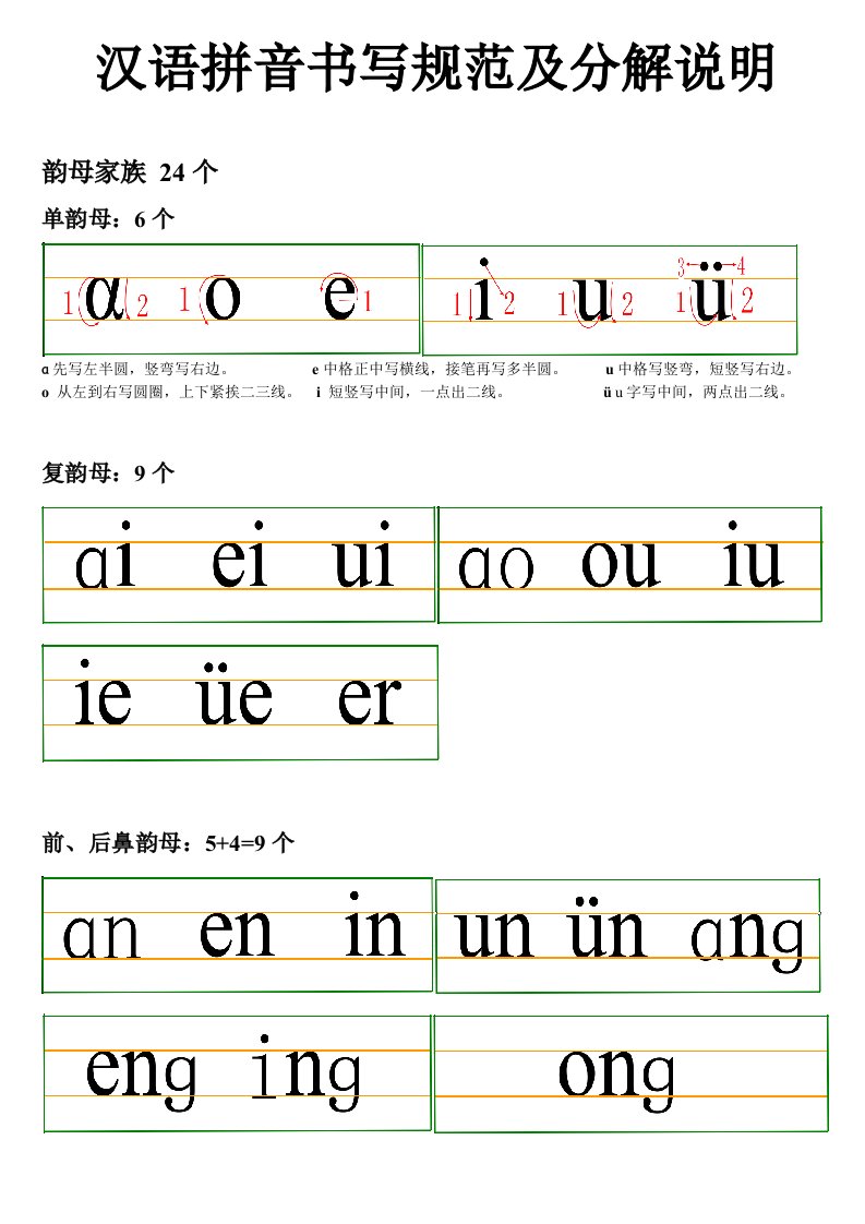 一年级汉语拼音书写规范及分解说明