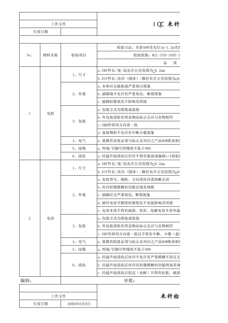 电子元器件IQC来料检验标准