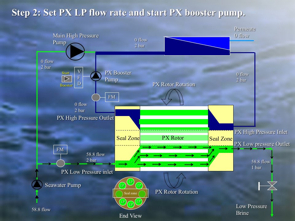 海水淡化能量回收动画ppt课件